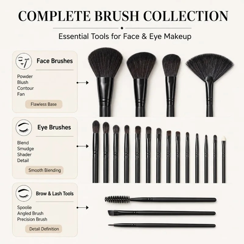 Full Makeup Brushes Set for Beginners Pros Soft Synthetic Powder Blush Contour Eyeshadow Brow Tools with Storage Bag Beauty Kit